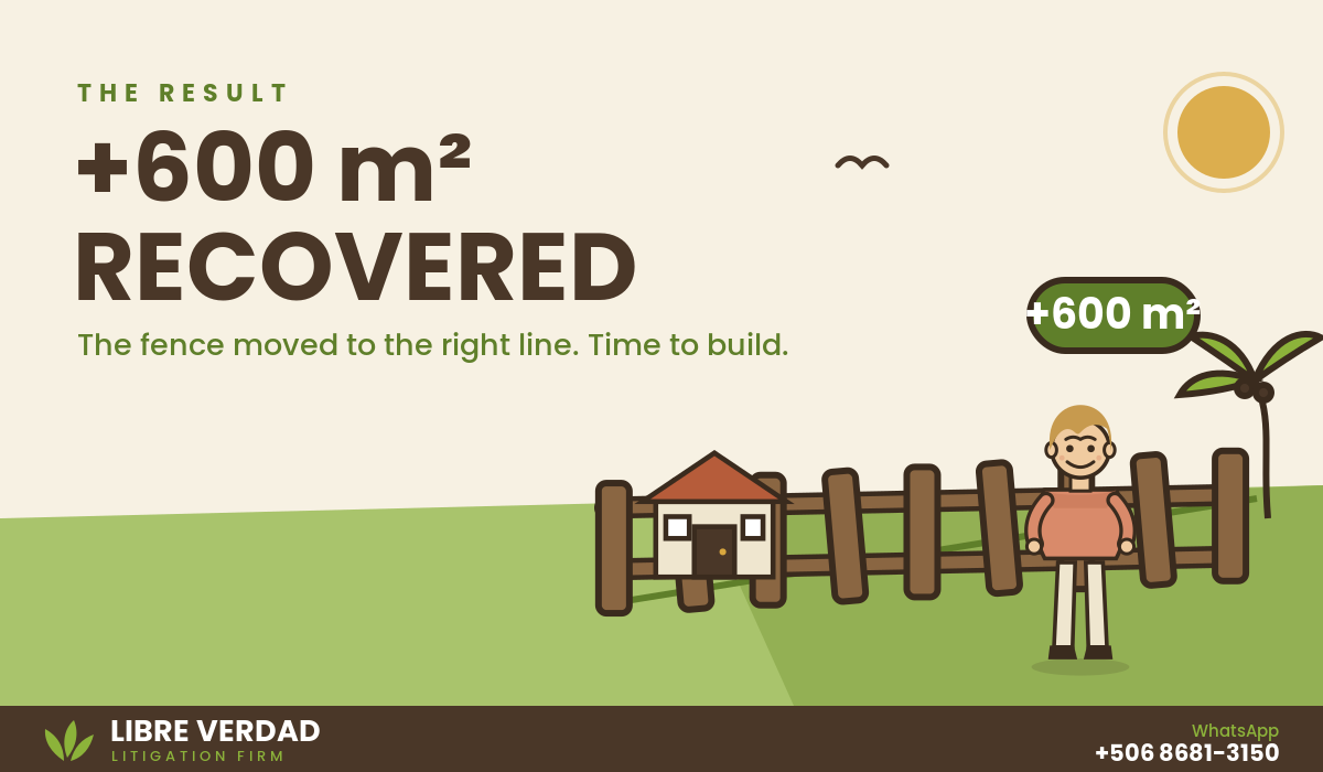 The fence relocated to the correct boundary; the couple recovers their 600 m² to build.